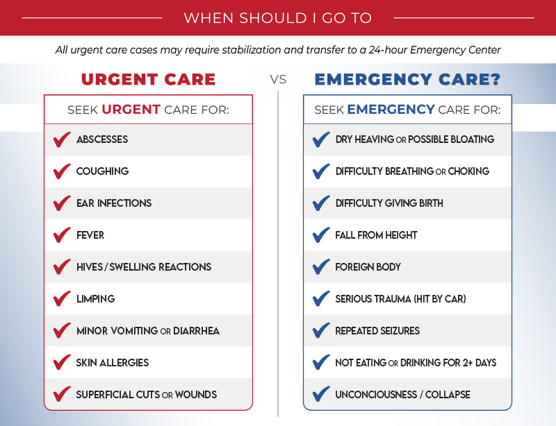 Urgent vs ER